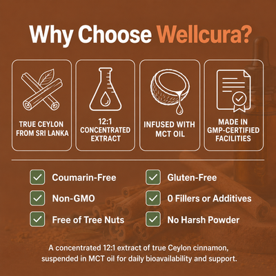 Ceylon Cinnamon 7200mg Equivalent with MCT Oil